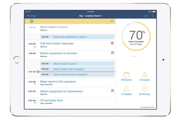 MobileFirst for iOS: IBM And Apple Release New Enterprise Apps | Ripple IT